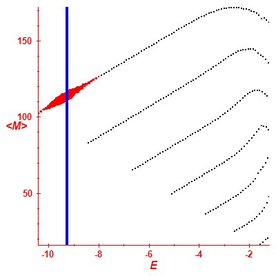 Peres lattice <M>